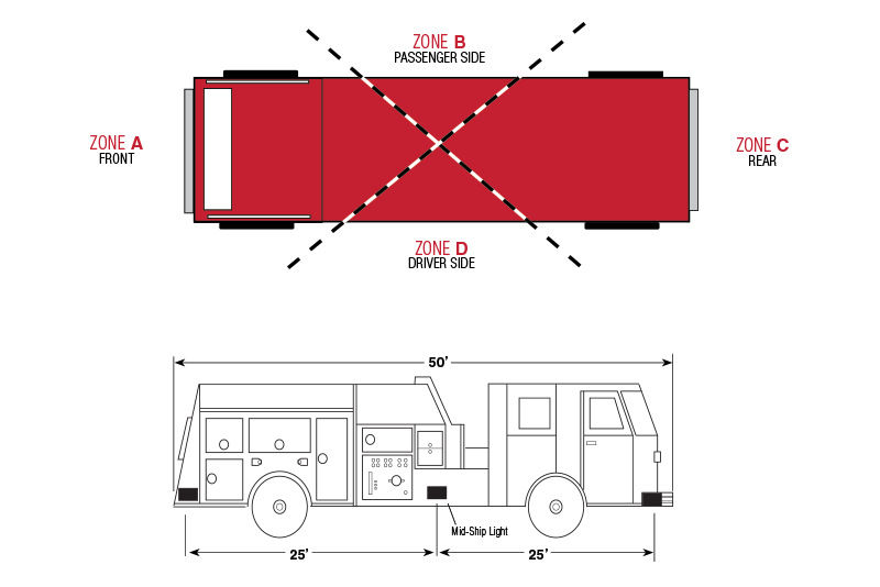 Trends in Fire Apparatus Emergency Warning Lights