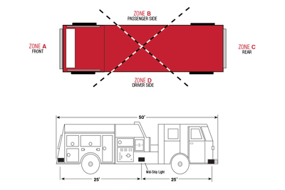 The NFPA lighting requirements for zone colors are listed for calling- and blocking-right-of-way. 