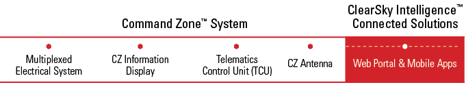 23145_ClearSkyTelematicsBrochure_Update_March26_CHART