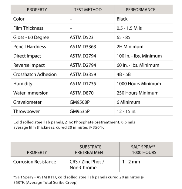 Pierce E-Coat Fire Truck Corrosion Protection Film Technical Properties Test Method Performance