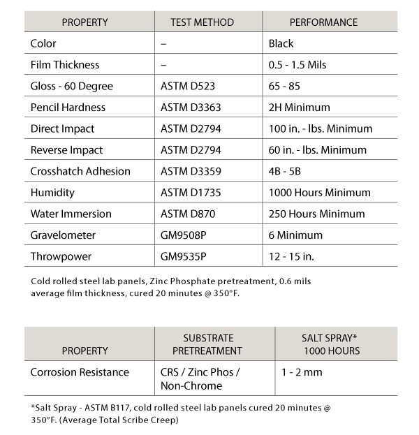 Pierce E-Coat Fire Truck Corrosion Protection Film Technical Properties Test Method Performance. 