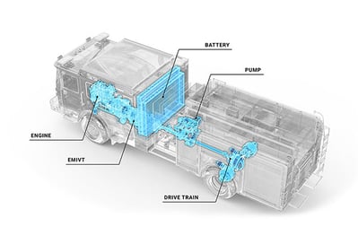 Internal rendering of the Pierce Volterra electric pumper