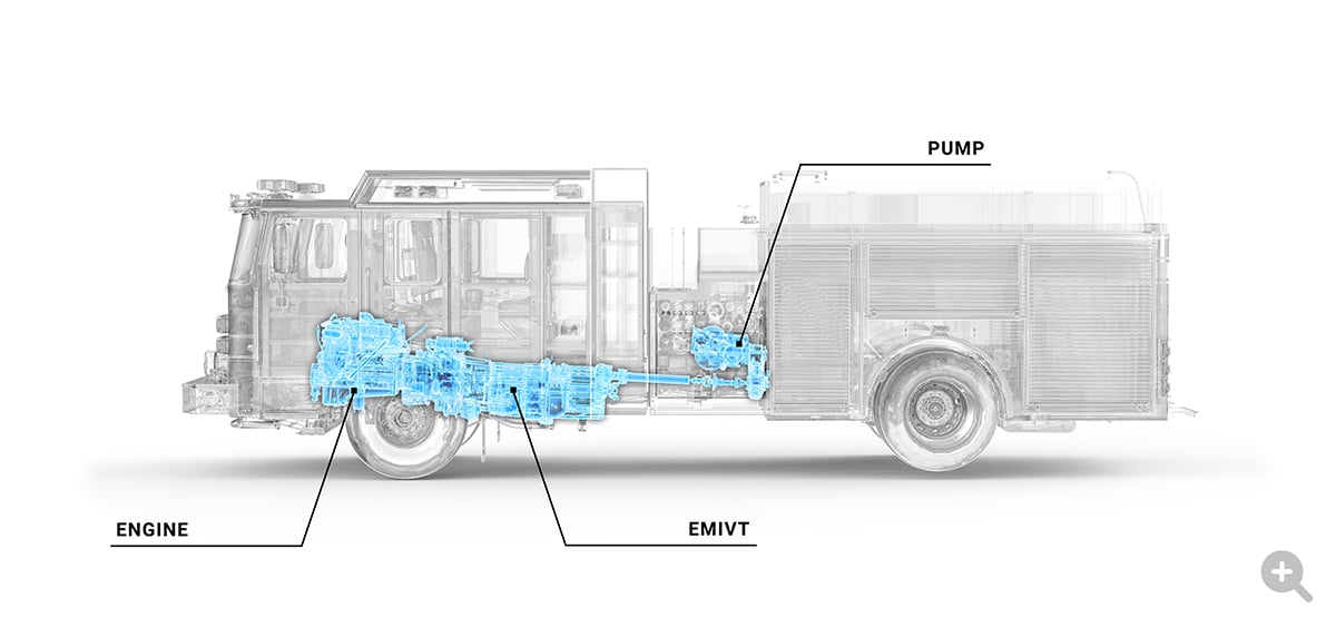 Pierce Volterra Diesel fire truck internal engine, EMIVT, pump system. 