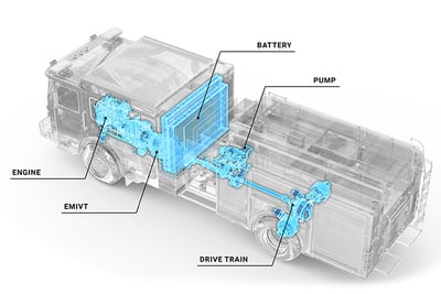 A computer rendering of an electric fire truck highlights the electrification components with a blue color and black labels.